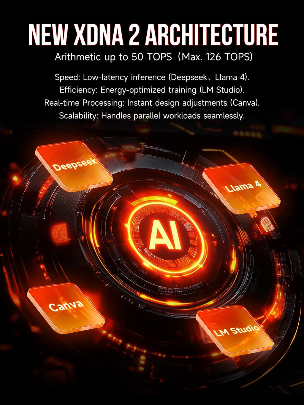 Promotional graphic for New XDNA 2 Architecture with AI elements and text on a dark background.