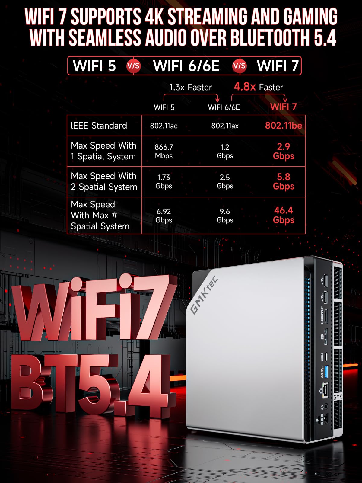 WiFi 7 router with text highlighting features on a dark background