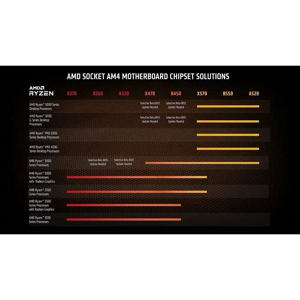 AMD Ryzen™ 7 5700G 8-Core 16-Thread Processor with Radeon™ Graphics AM4 - Cpu