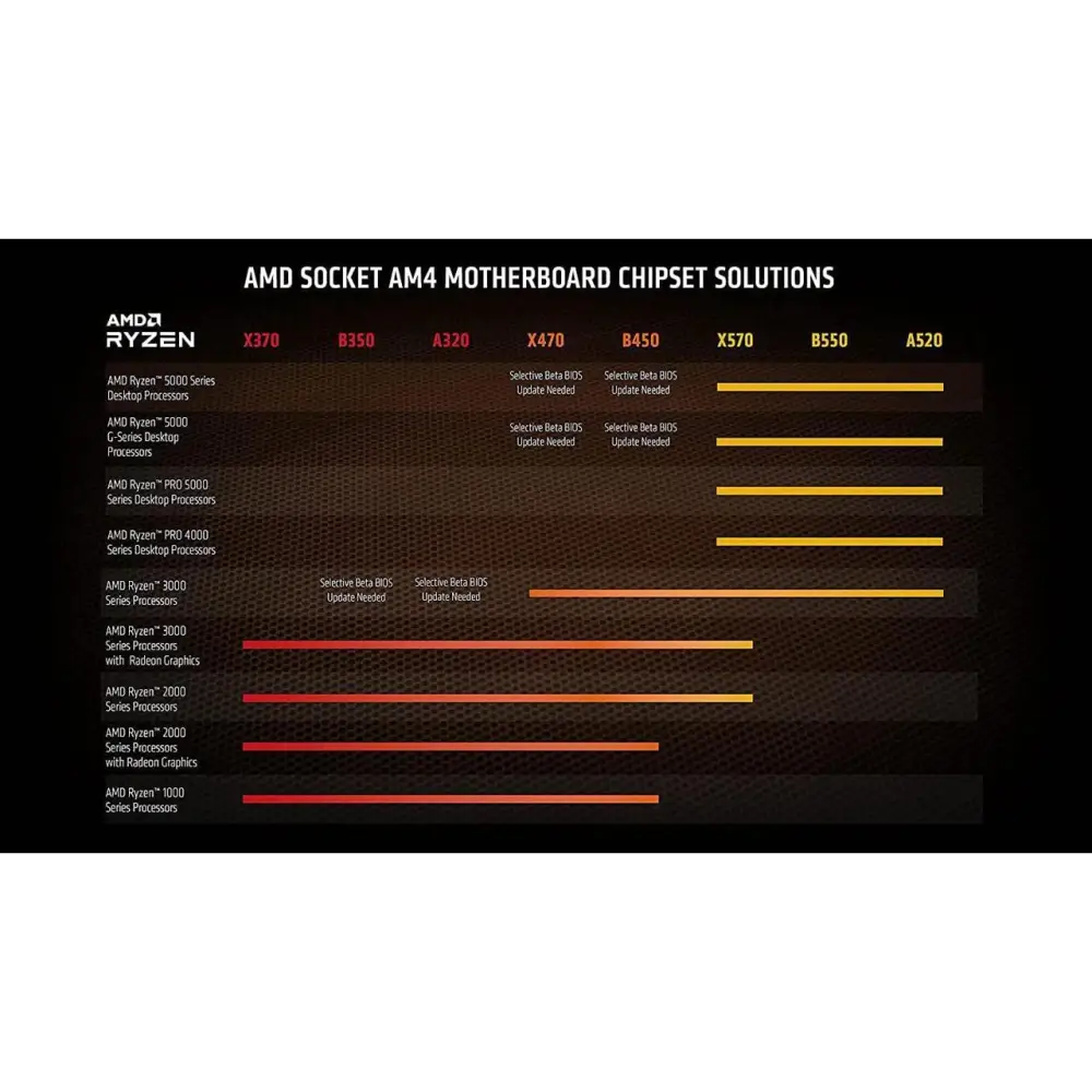 AMD Ryzen 9 5950X 16-core 32-Thread Unlocked Desktop Processor AM4 - Cpu