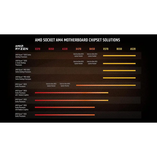 AMD Ryzen 9 5950X 16-core 32-Thread Unlocked Desktop Processor AM4 - Cpu