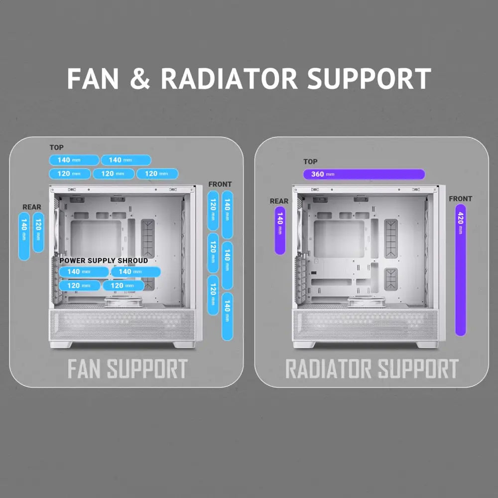 Antec Flux Wood White 5 x PWM Fans Included High-Airflow Front Panel with Birch PC Case - Computer Cases