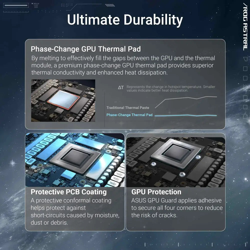 ASUS ROG Astral GeForce RTX 5090 White OC Edition Graphics Card - Personal Computer