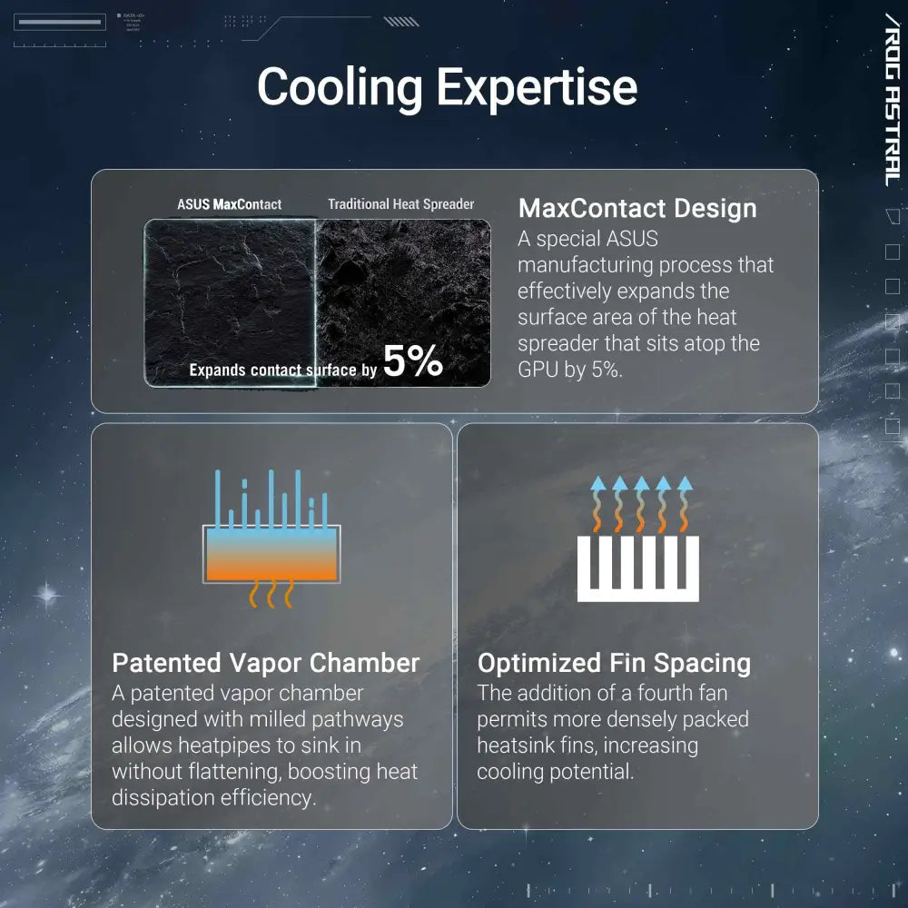 ASUS ROG Astral GeForce RTX 5090 White OC Edition Graphics Card - Personal Computer