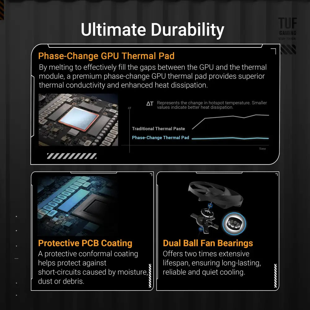 ASUS TUF Gaming GeForce RTX ™ 5090 32GB GDDR7 OC Edition Graphics Card - Cards