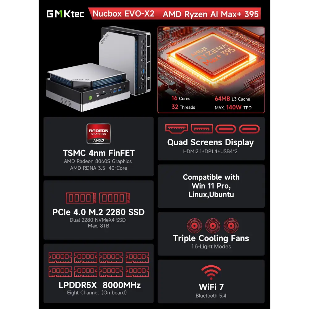 GMKtec EVO-X2 AI Mini PC - AMD Ryzen Max+ 395 96GB LPDDR5X 2TB