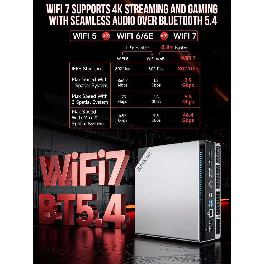 GMKtec EVO-X2 AI Mini PC - AMD Ryzen Max+ 395 96GB LPDDR5X 2TB