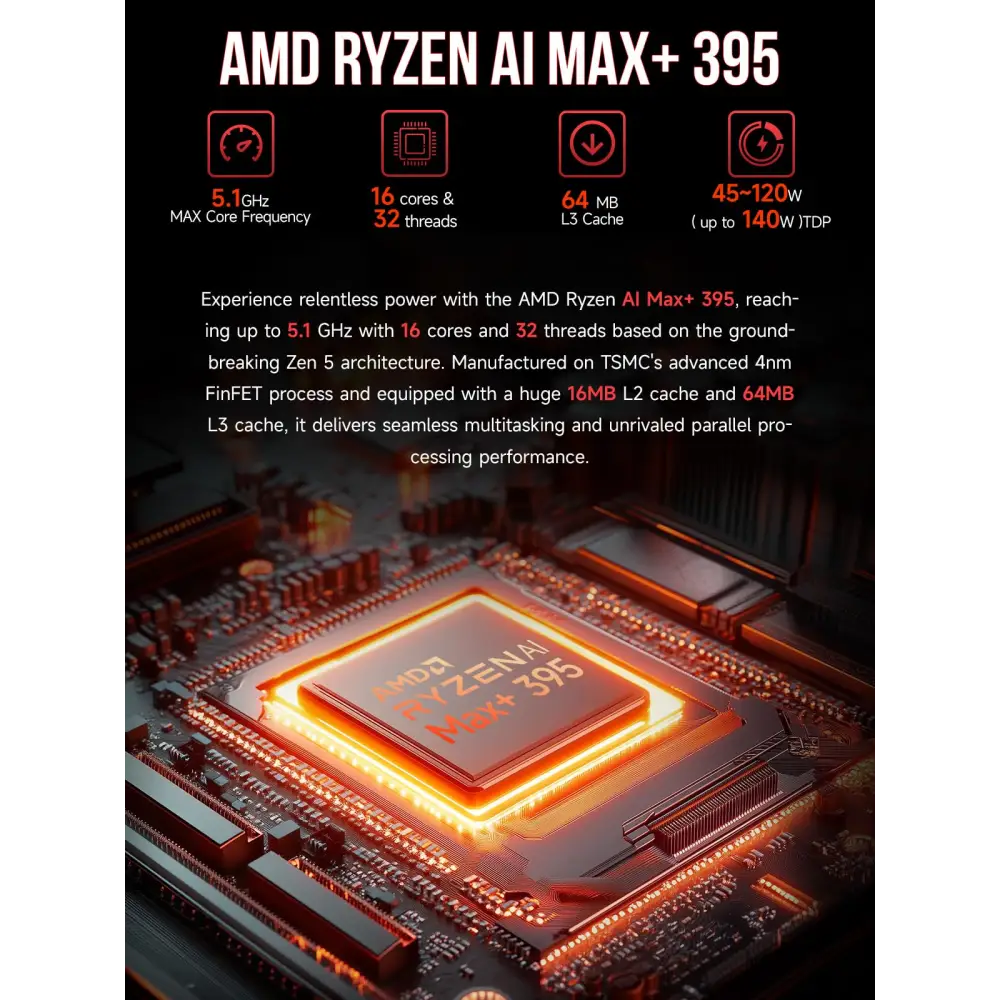 GMKtec EVO-X2 AI Mini PC - AMD Ryzen Max+ 395 96GB LPDDR5X 2TB