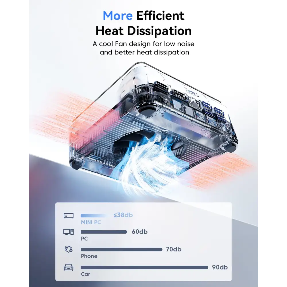 KAMRUI Pinova P2 Mini PC 16GB RAM 512GB SSD AMD Ryzen 4300U - Personal Computer