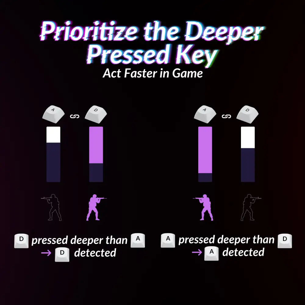 Keychron Q5 HE Rapid Trigger Gaming Keyboard Wireless with Hall Effect Gateron Double-Rail Magnetic Switch Adjustable